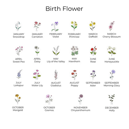 Birth Flower Plant Pot